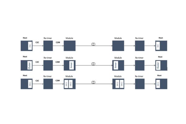 200+ Gbps Ethernet Forward Error Correction (FEC) Analysis Cover 9-3-24.jpg