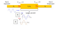 Resonant Test Structures