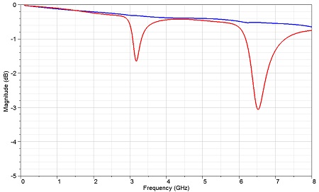 Fig 12