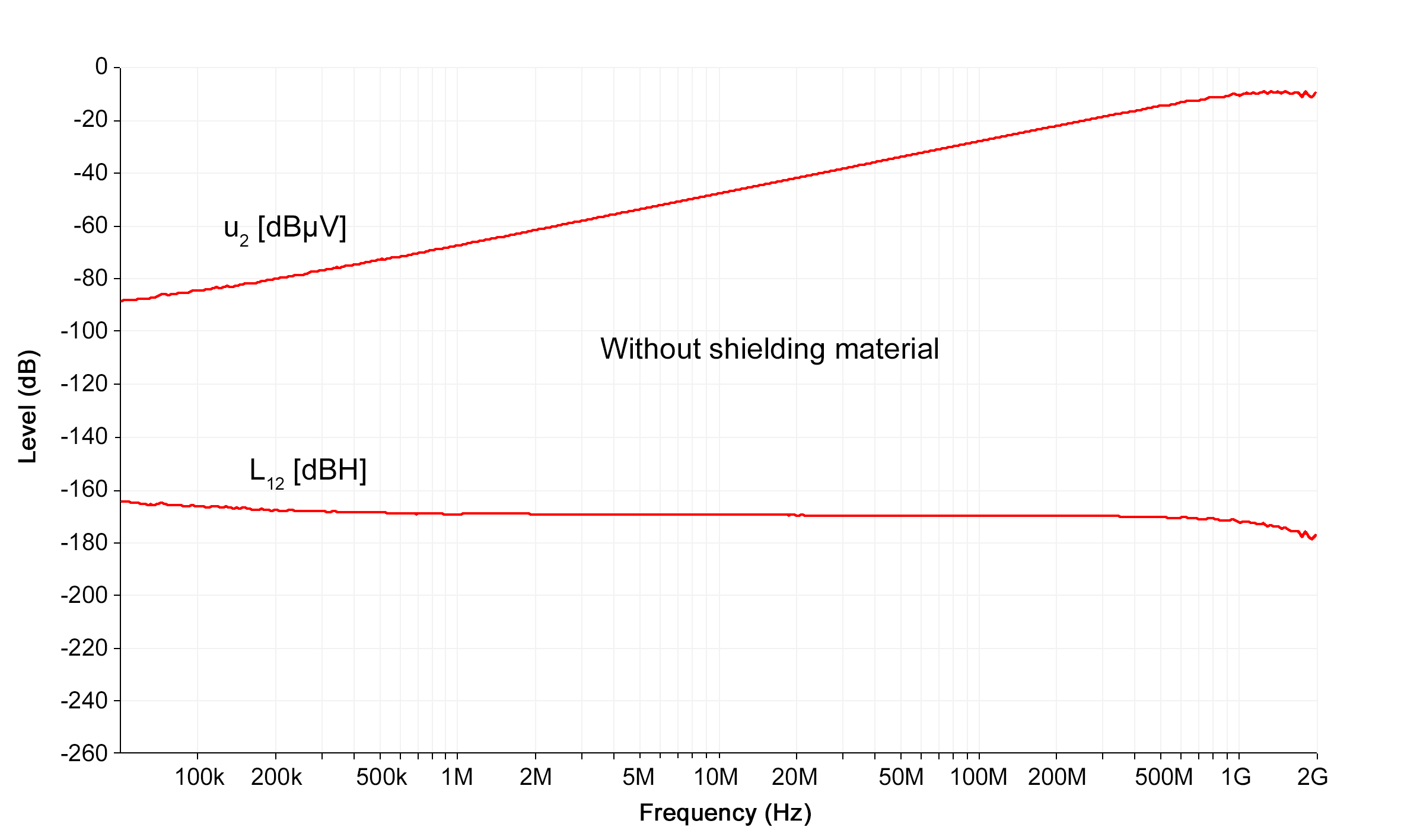 Figure 3 Frequency response and inductive coupling.jpg