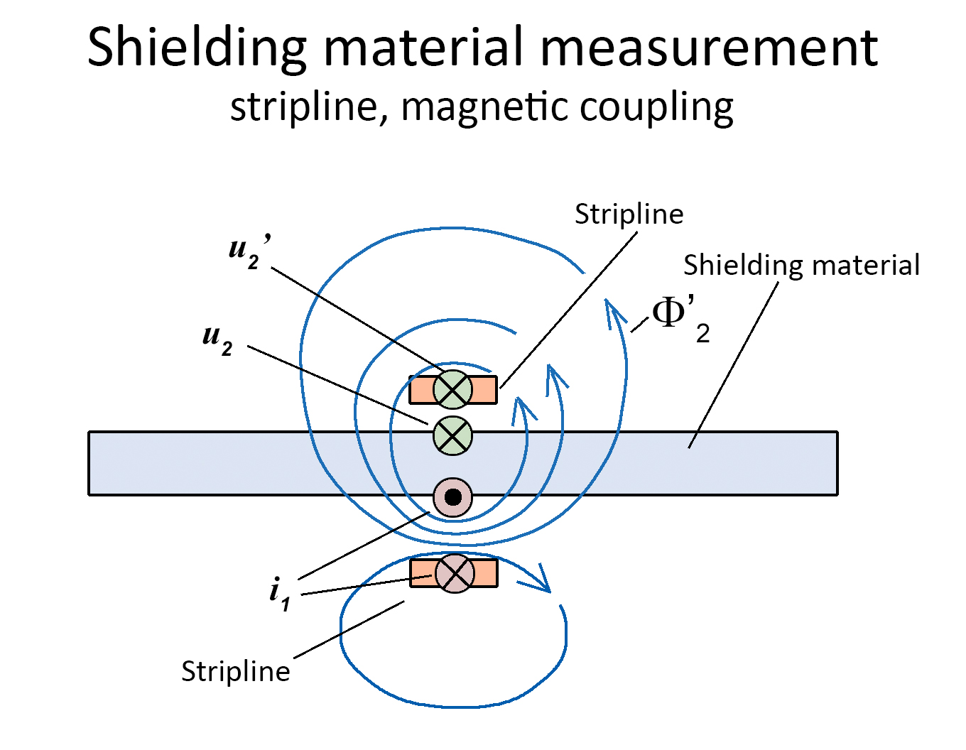 Figure 4 Tapping of the voltage u2 with a stripline.jpg