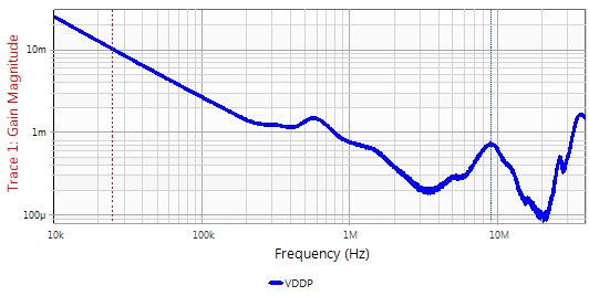 G 2--Fig 7