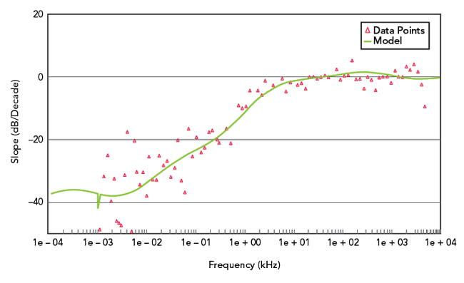 Logan Figure 6.jpg