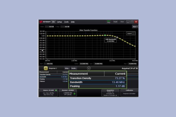 Pll characterization for datacommunication components and systems cover 2 27 24