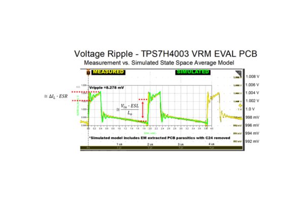 Vrm designcon paper 11 28 23