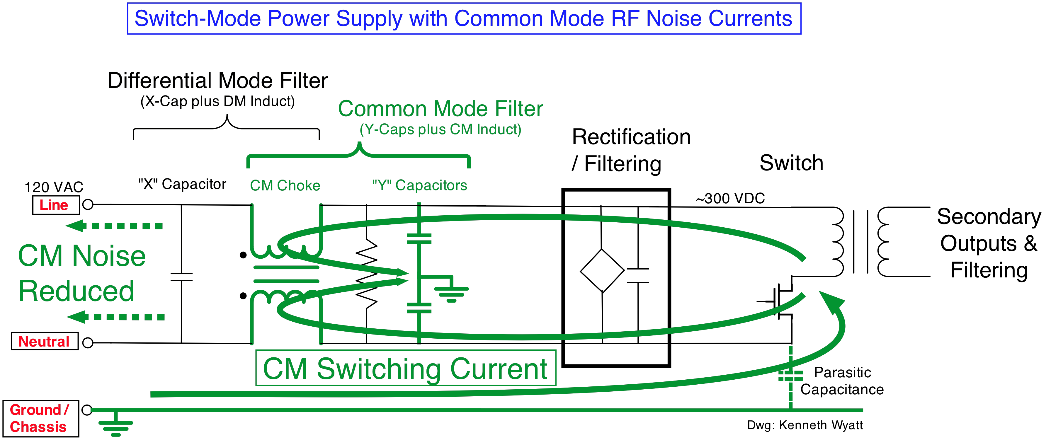 Fig03-Line Filter with PS SW3 CM.png