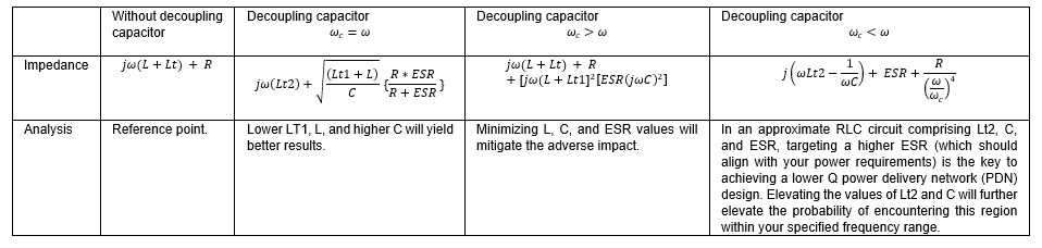 Idan Rosen Table 2.PNG