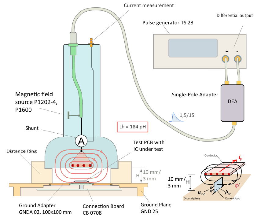 Langer EMV-Technik Figure 10 12-2-24.PNG