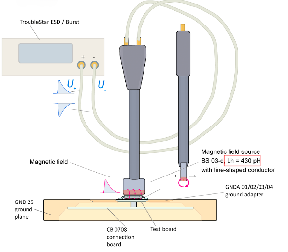 Langer EMV-Technik Figure 6 12-2-24.PNG