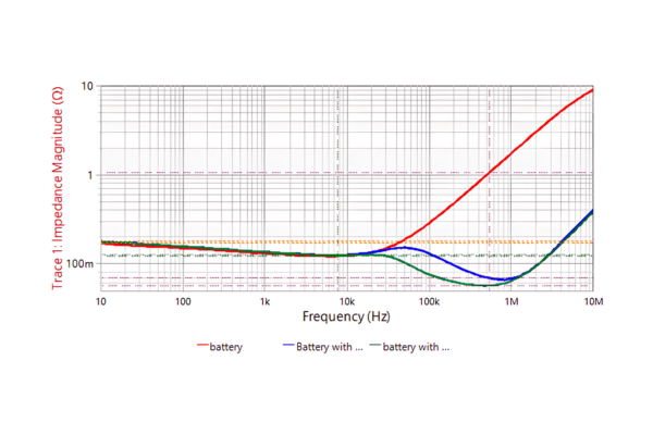 Sandler Measuring Battery Impedance Cover.png